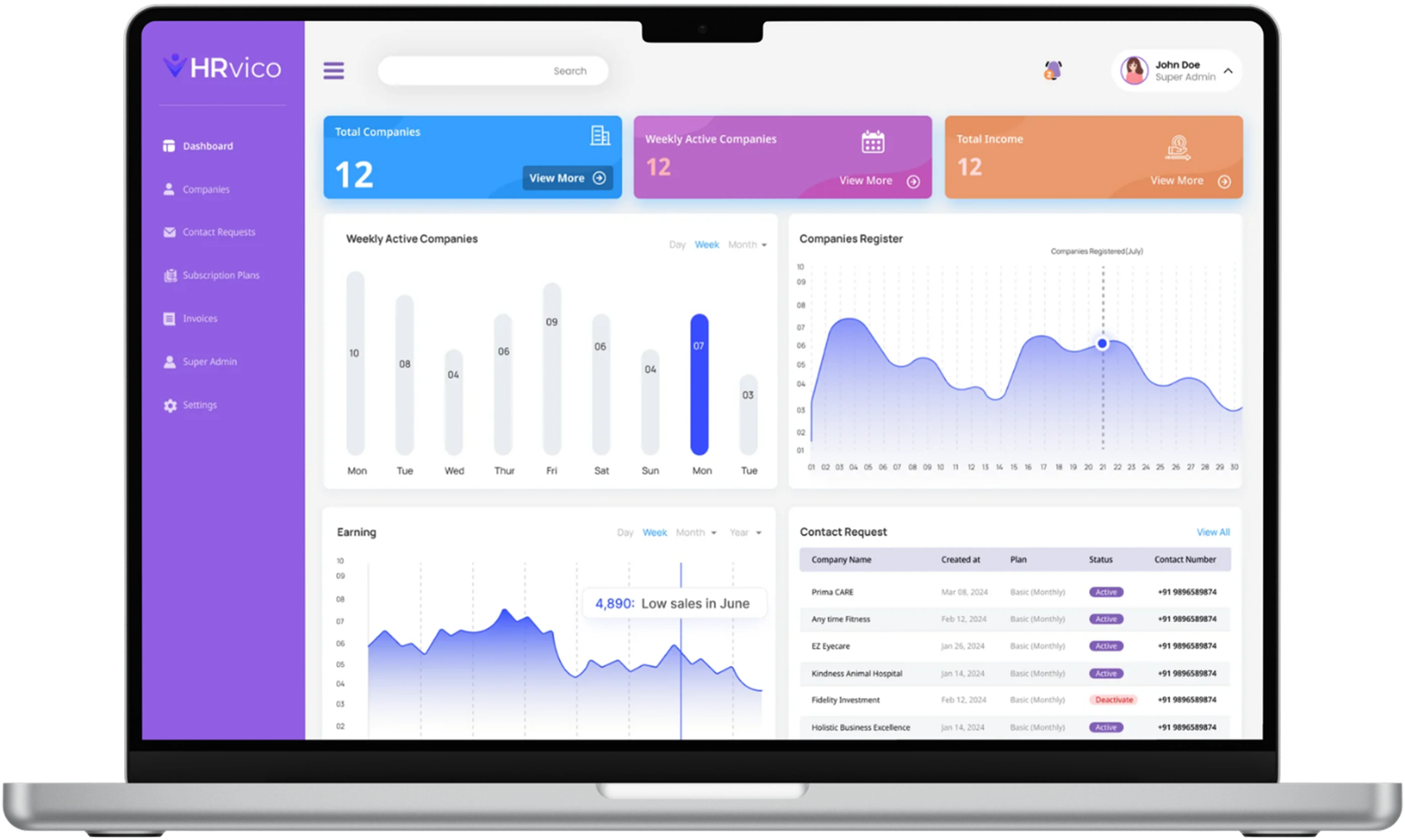 HRVICO Super Admin Dashboard
